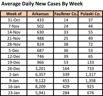 /uploadedimages/News/News_Releases/20220128-5 ADH avg cases table.png